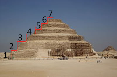 Nikou Modello di Piramide egizia Galvanotecnica Delicato salvadanaio a Forma di Piramide in Metallo retrò Souvenir a Piramide 